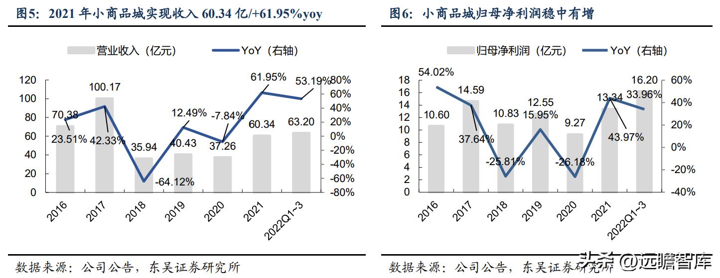 小商品城供应链,全球小商品供应链