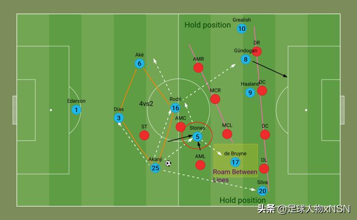 瓜迪奥拉欧冠三冠,踢最漂亮的足球