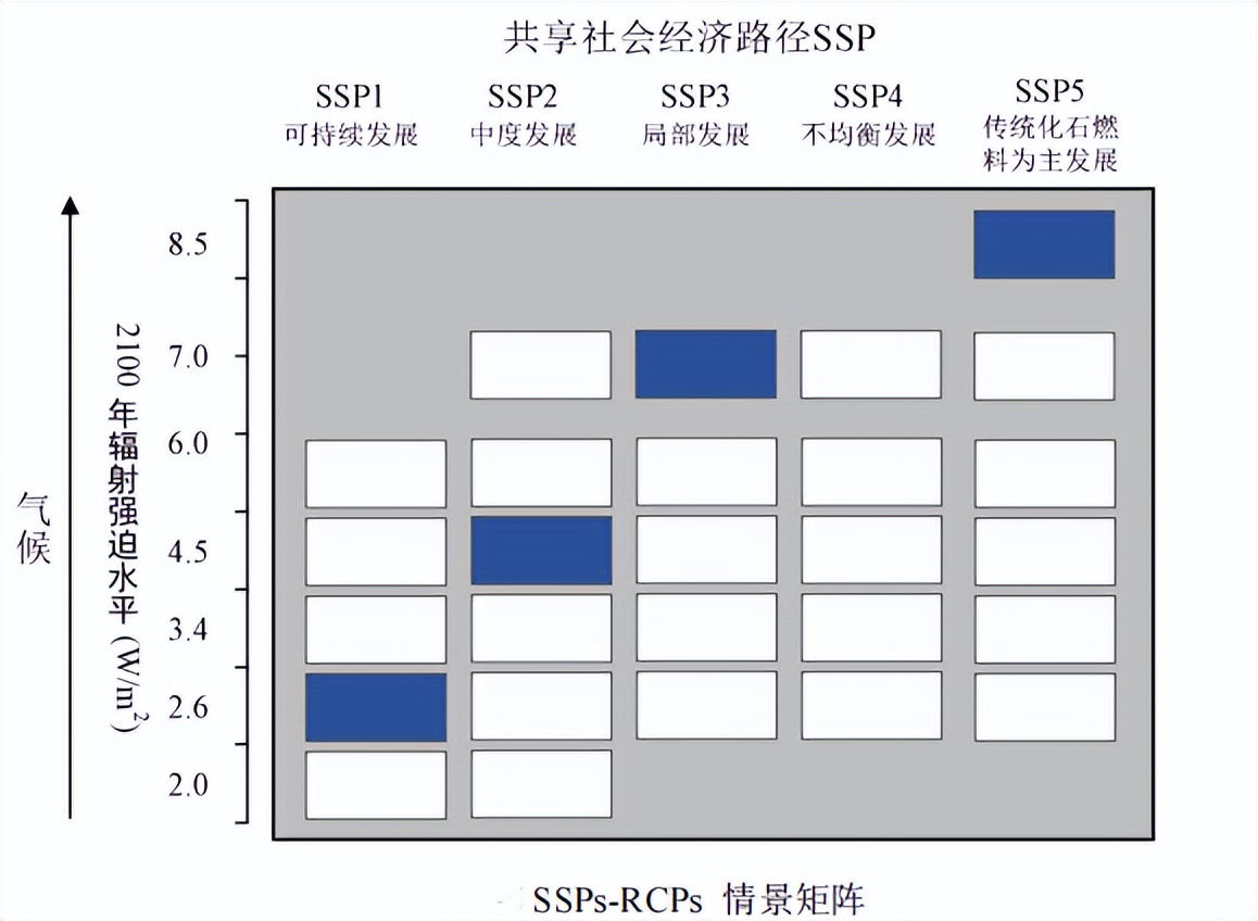 气候对水泥砂浆的影响,气候变冷对混凝土有影响吗