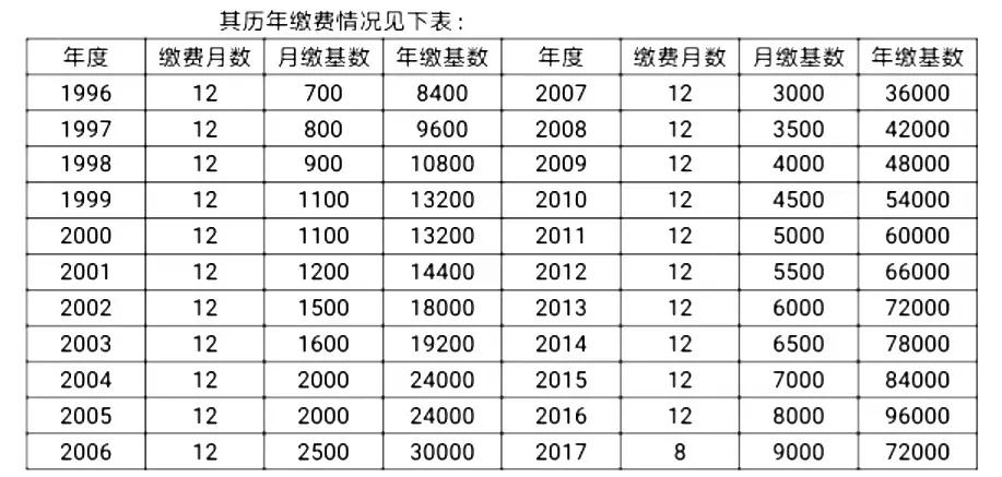 月积数法计算个人账户利息,个人账户储存额如何计算