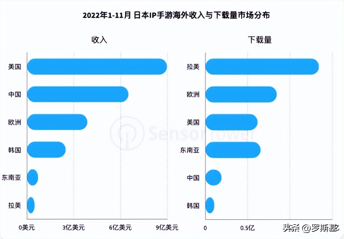 新的全球化产业链路？日本IP+韩国开发+海外发行代理