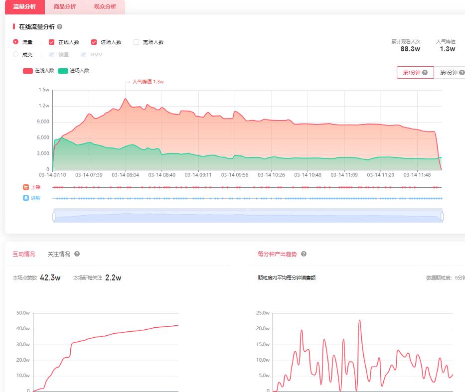 抖音头条推广怎么赚钱的 (在抖音上发作品头条能赚钱吗)