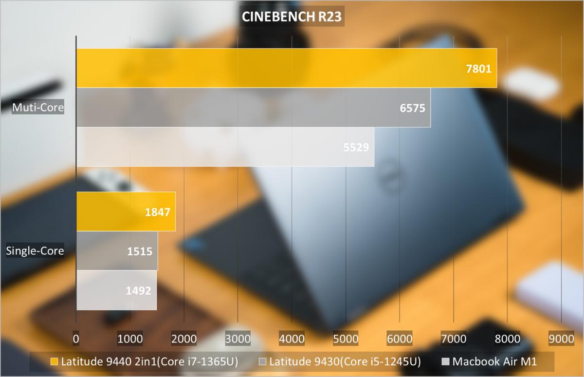 戴尔latitude5310二合一评测,戴尔latitude7390二合一深度测评