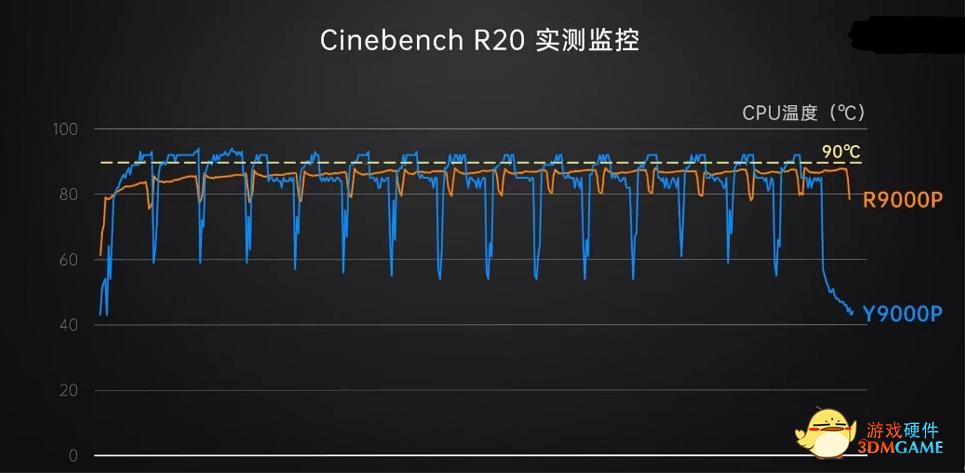 轻薄本intel和amd,amd和intel对比游戏表现差在哪里