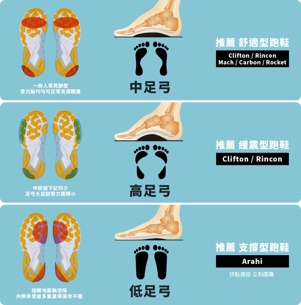 如何选择大小合适的跑鞋,慢跑跑鞋推荐2024
