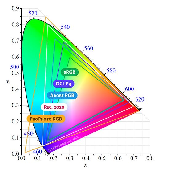 电脑显示器哪个型号性价比高,电脑显示器推荐1500以内1080p