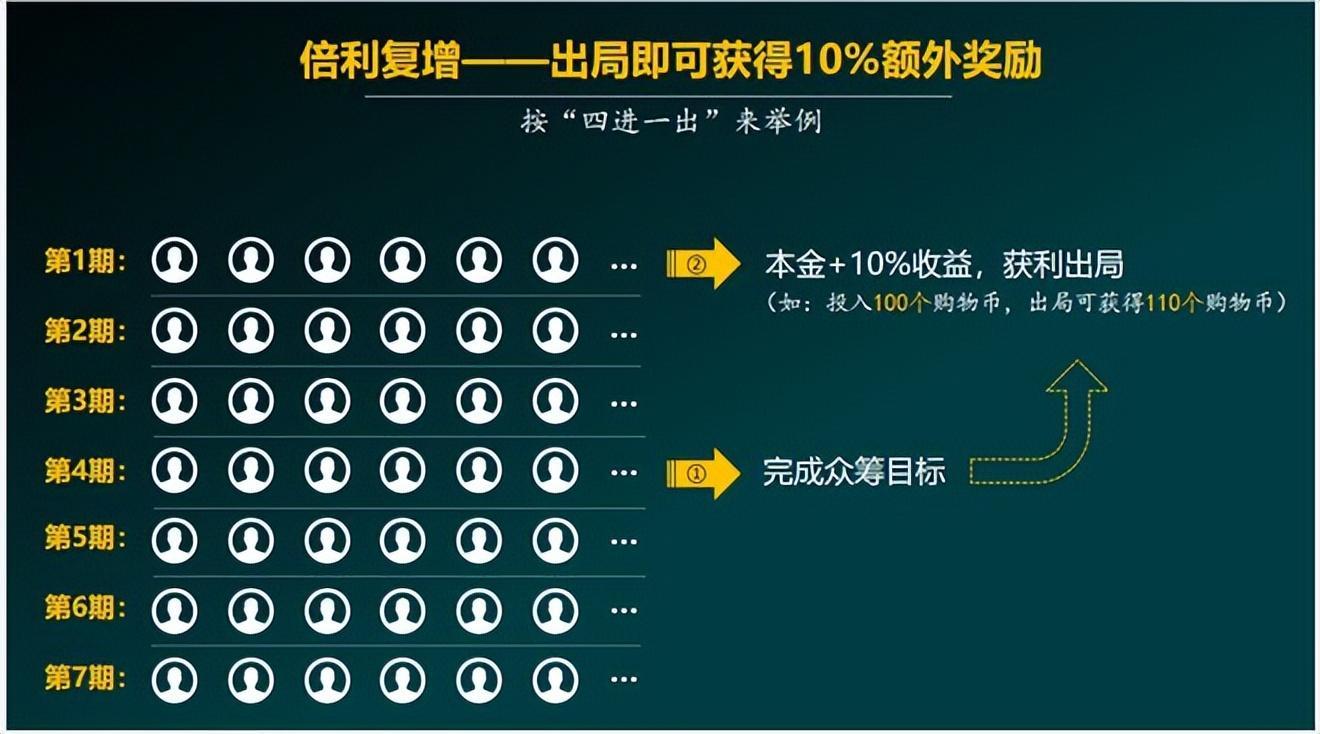 泰山众筹卖货模式怎么玩的,泰山众筹商业模式成功案例