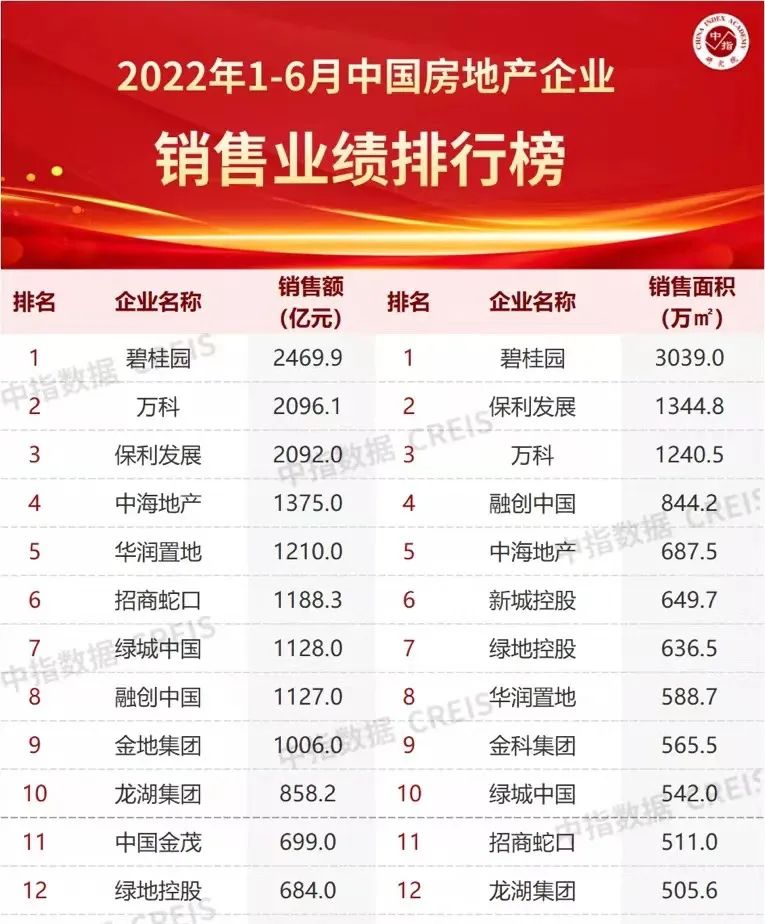 挑战3300亿，绿城还在冲规模，品质却成“薛定谔”？