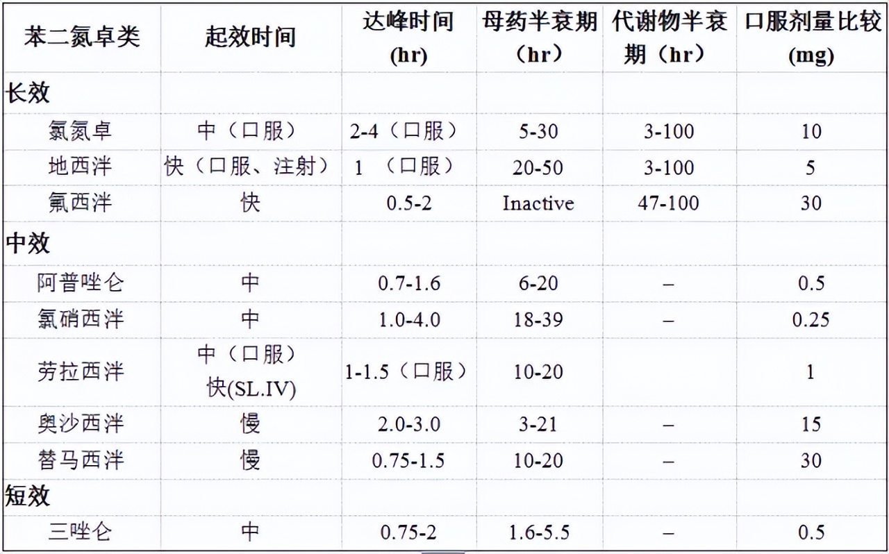 催眠镇静类药物,催眠镇静安定药物图片