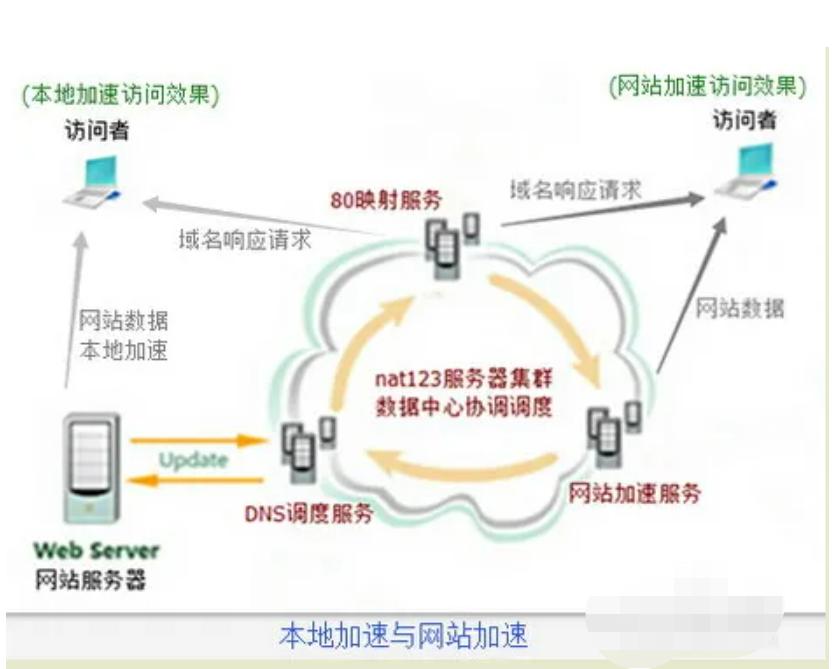 家里路由器每天不重启网络就慢,路由器使用时间长了网速会变慢吗