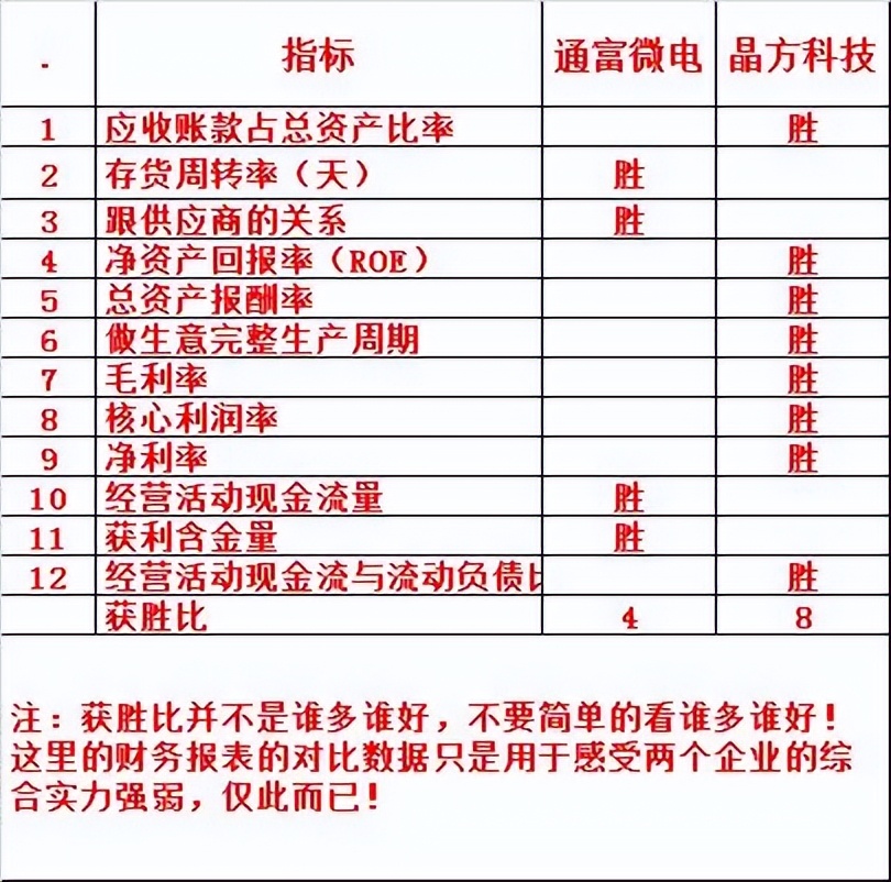 通富微电同花顺分析,通富微电对标股票