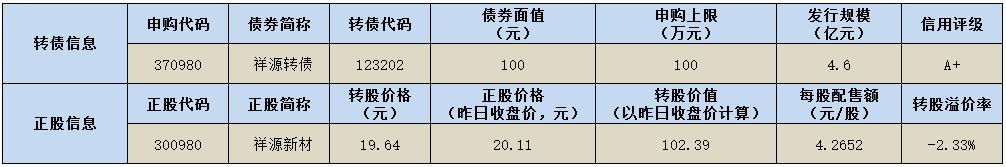 2023年7月3日打新指南