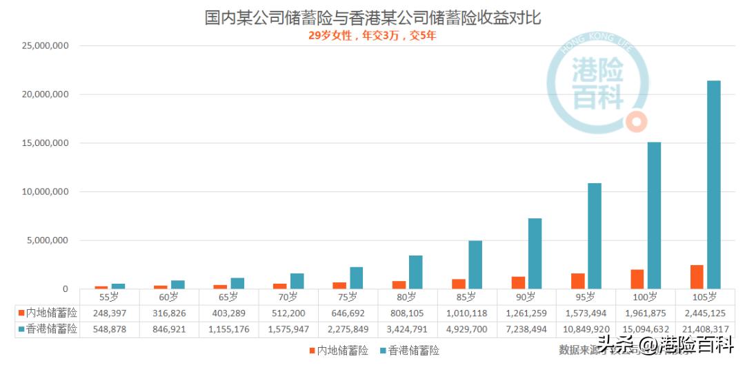 香港保险会爆雷吗,香港的保险会爆雷吗