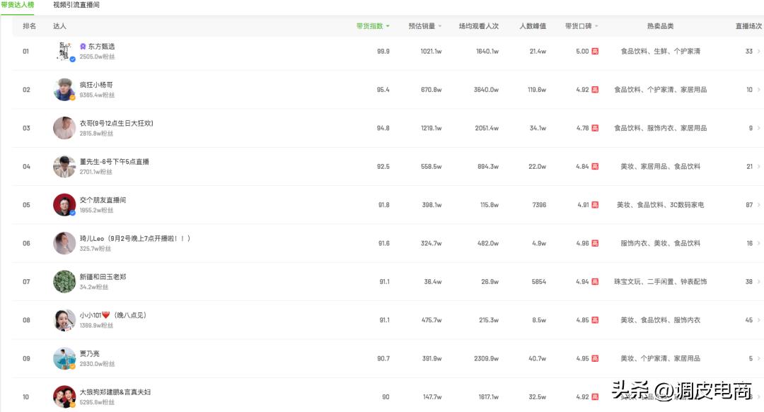 抖音淘宝快手哪个直播比较好带货,抖音直播带货和快手直播带货对比