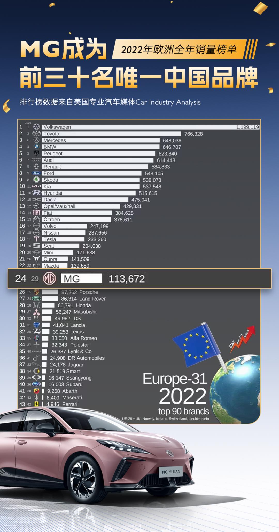 中国上半年汽车出口超日本,中国汽车今年出口有望突破450万辆