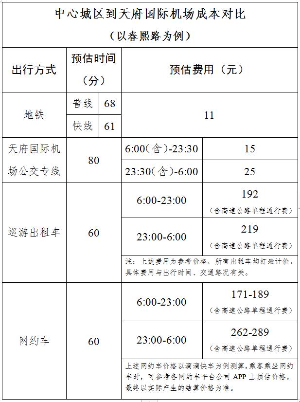 成都天府国际机场t2航站楼路线,天府机场早上7点的飞机怎么去