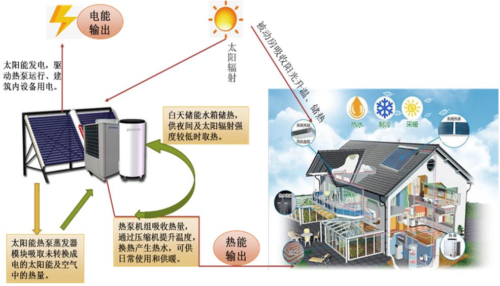 中南光电价格,中南光电光伏结构设计