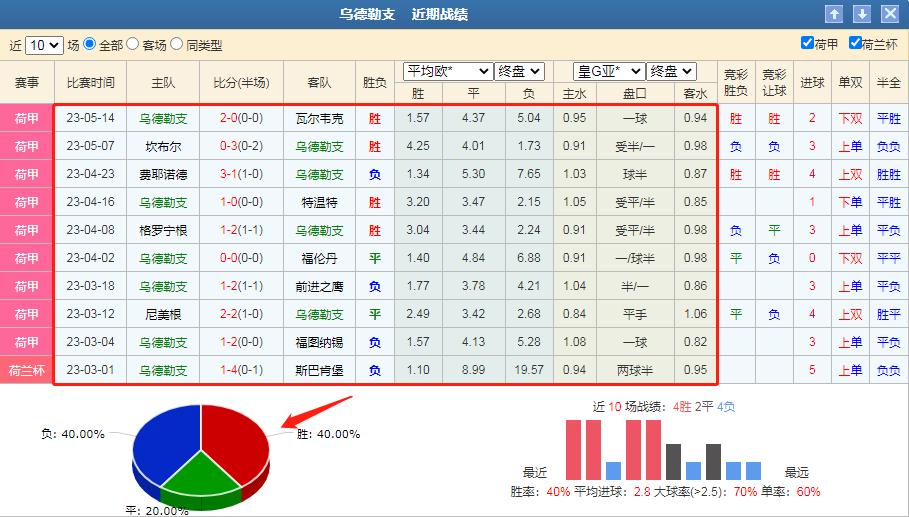 今日竞彩推荐奈梅亨vs阿贾克斯,今日竞彩阿贾克斯