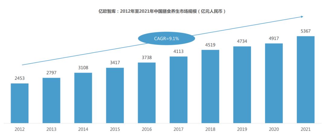 如何在功能饮料市场独占鳌头,功能饮料市场竞争