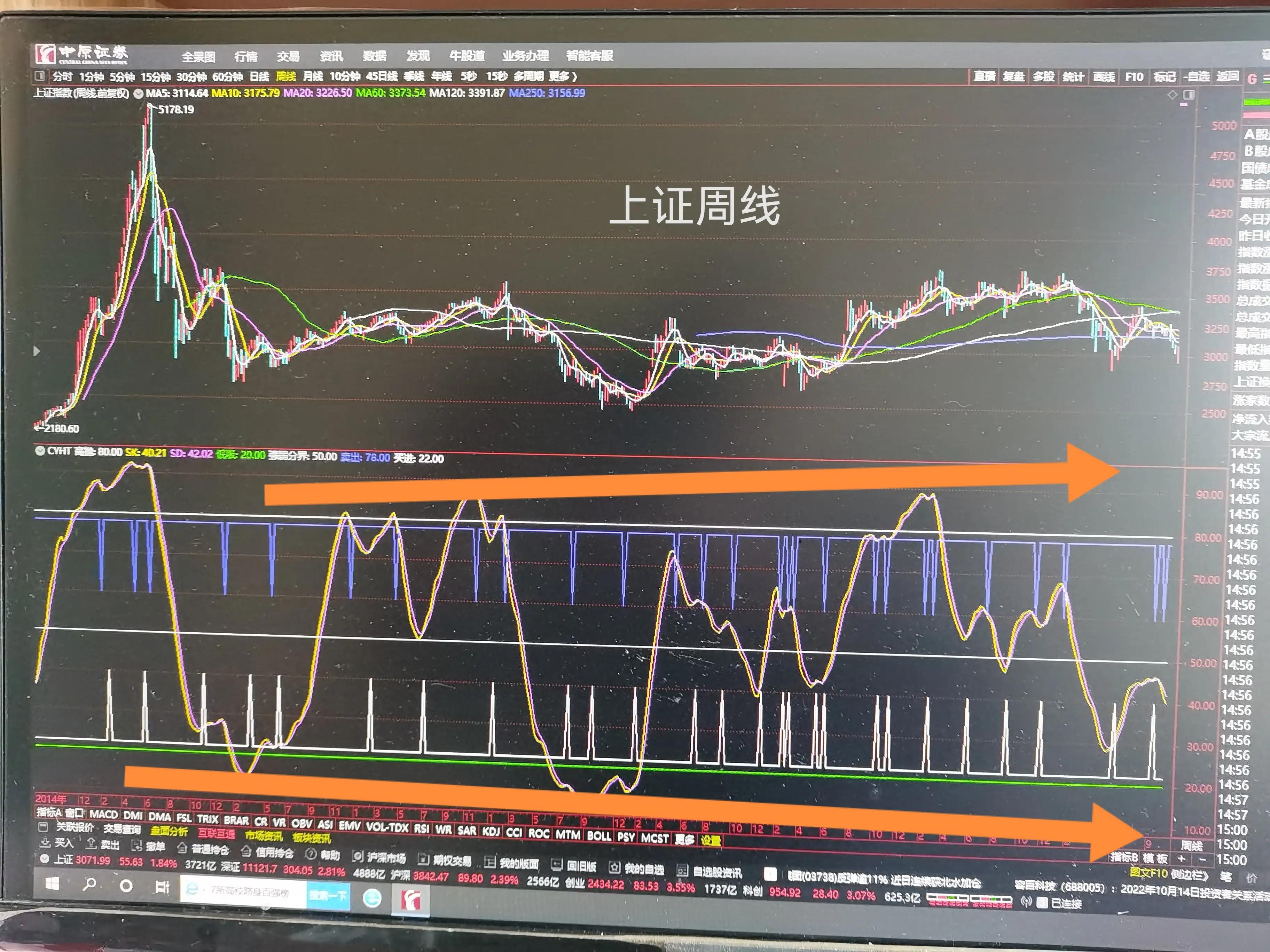 大盘持续下跌反弹或会一触即发,大盘走势将有反弹