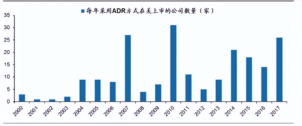 cdr存托费是什么意思,cdr存托凭证服务费