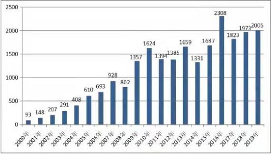 2022长沙限购买房建议,2023年怎样才能在长沙买房