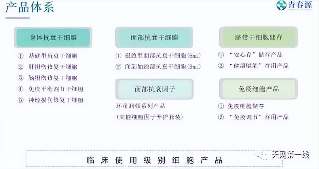青春源干细胞产品,青春源干细胞靠谱吗