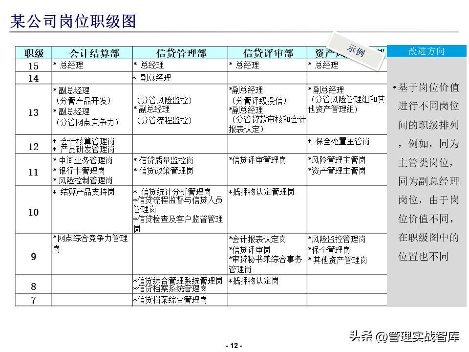 德勤薪酬搭建方案,德勤品牌培训进阶课程