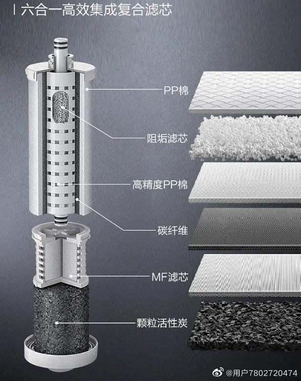 BWT倍世净水器,bwt倍世净水器怎么样