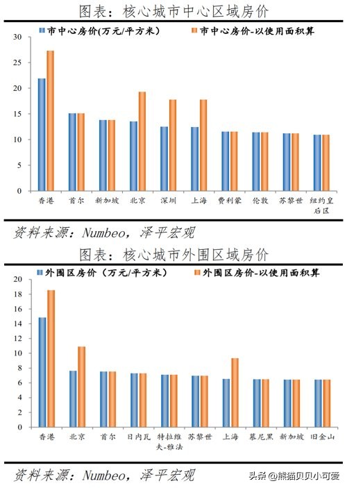 中国和越南边境的房价,越南与中国房价