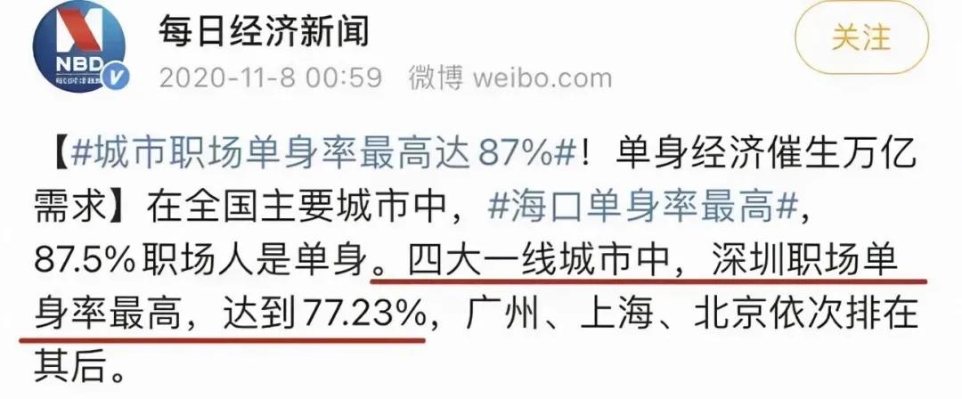 中国女生有多拜金,哪个城市的女孩子拜金严重