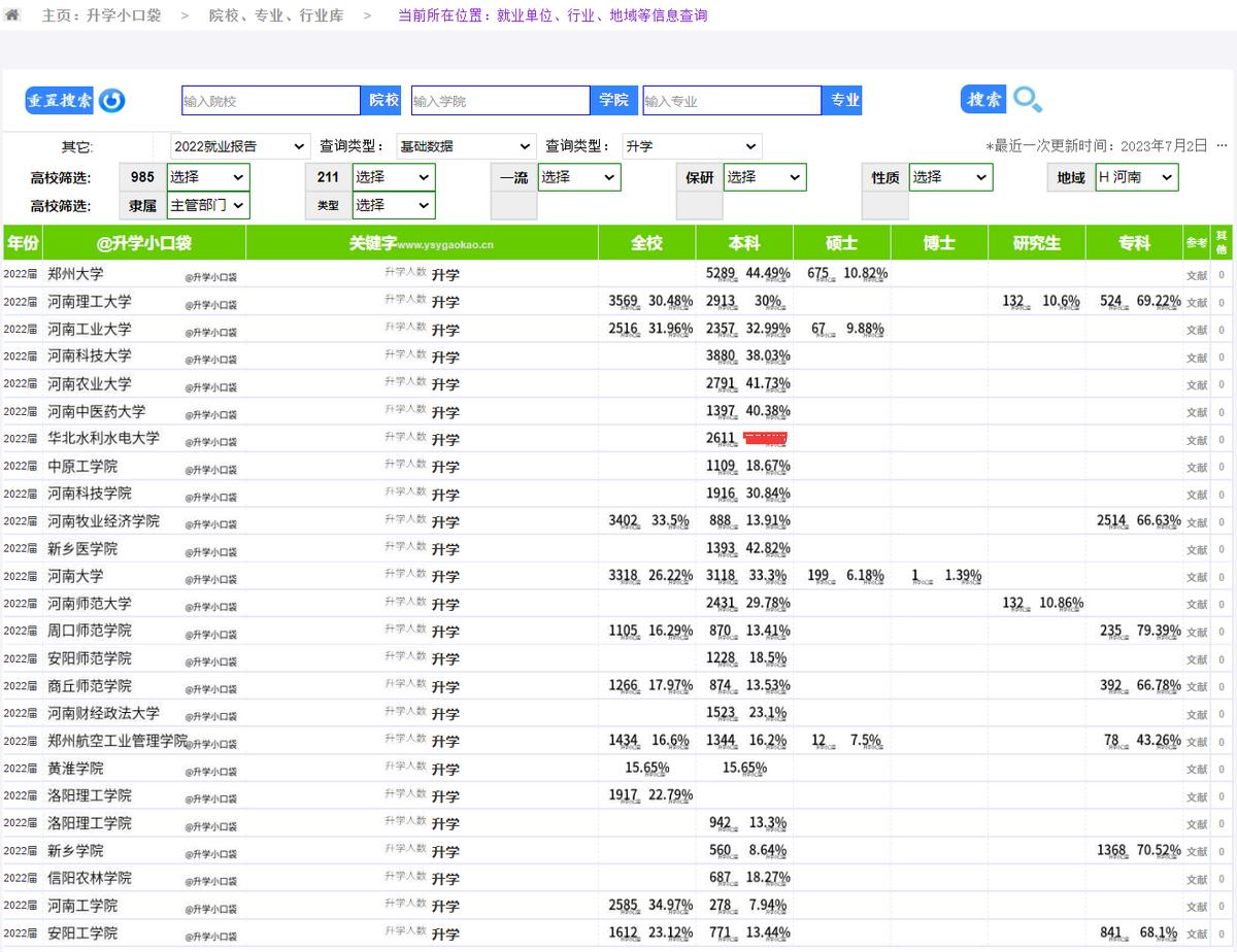 河南省科技大学保研率有多少,河南高校读研率