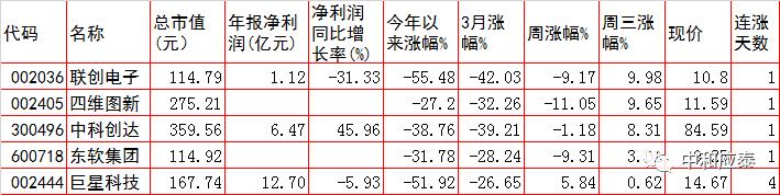 周三a股重要投资参考,周一a股投资重要参考
