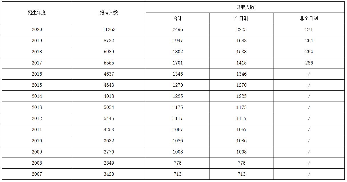 南京邮电大学是双非大学值得读吗,南京邮电大学考研去哪些学校