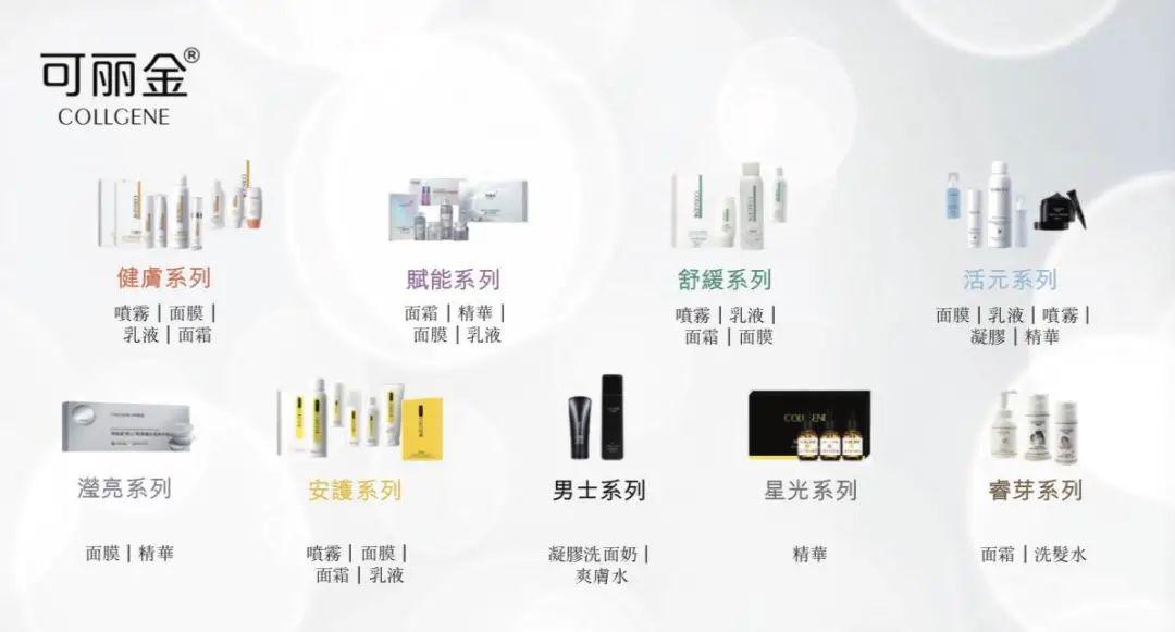 医美面膜赚钱吗,医美面膜第一股上市首日暴涨