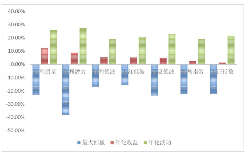 10%年化收益的投资有哪些,理财年化收益5%一年多少钱