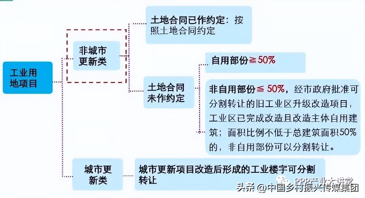 深圳工业用地可盘活空间,乡镇工业园区用地