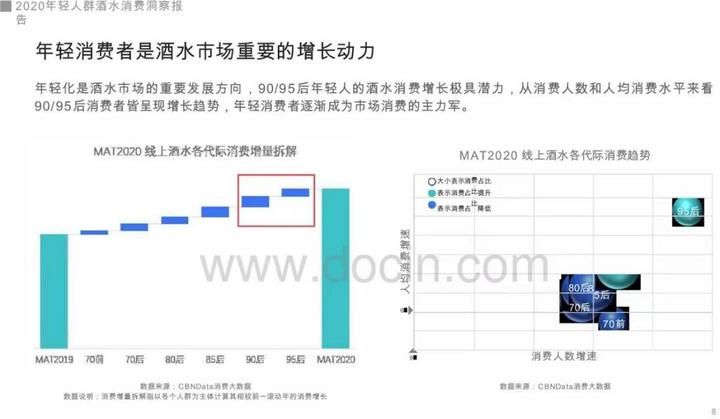 上海贵酒产品分析,上海贵酒最酒酒业