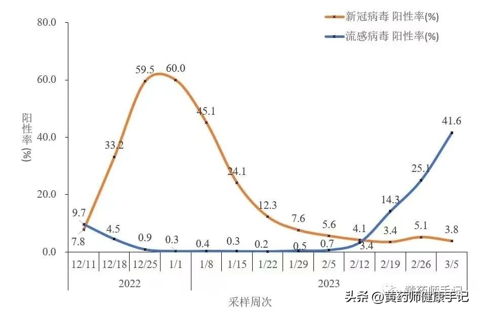 得了甲流喝小柴胡还是连花清瘟,得了甲流喝连花清瘟颗粒有用吗