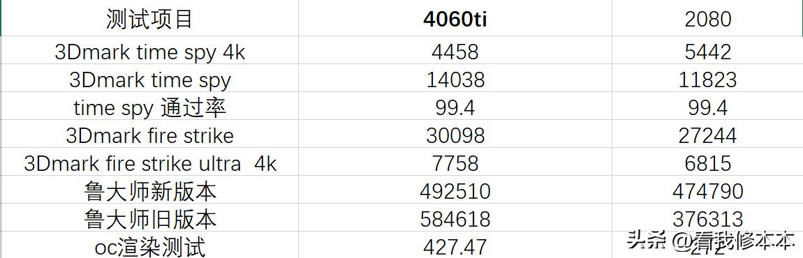 RTX2080显卡属于什么档次,rtx2080s显卡多少钱