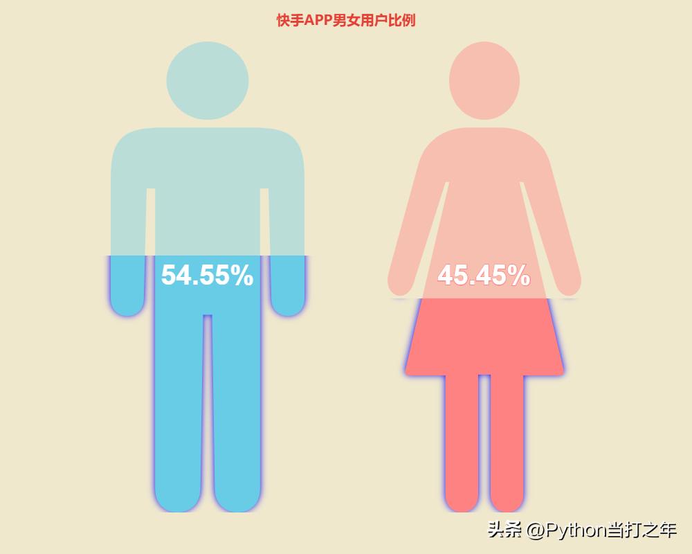 pythonpandas读取excel单元格数据,pandas统计分析基础思维导图