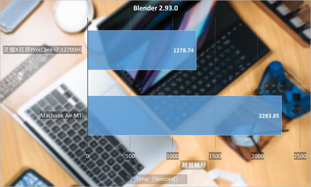 m1芯片和酷睿i7,applem1和酷睿i7处理器哪个好