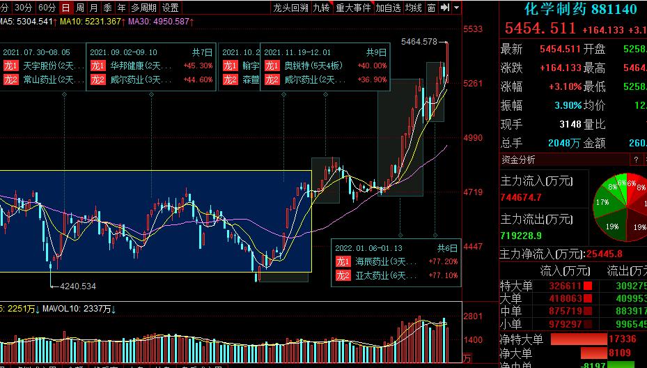 恒瑞医药发展史,恒瑞医药代表经历