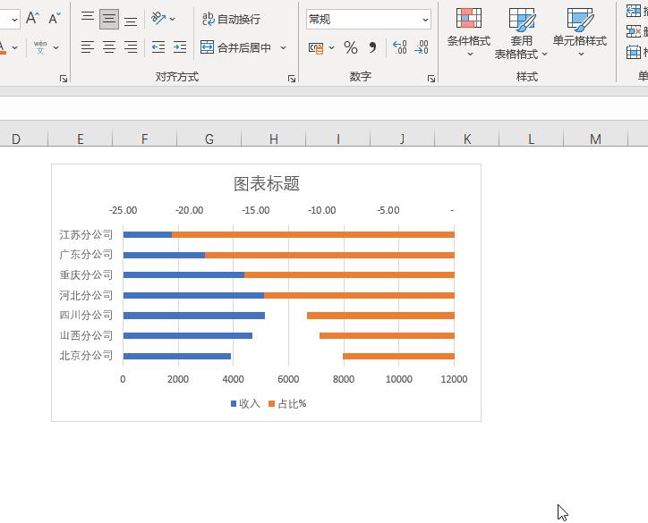 条形比例图制作,怎么制作条形图的增长比例