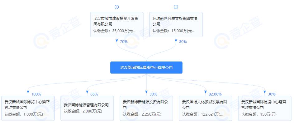 武汉最坑的五个楼盘,武汉有哪些中介坑人