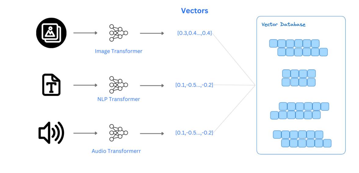 向量数据库原理,向量数据库与知识图谱