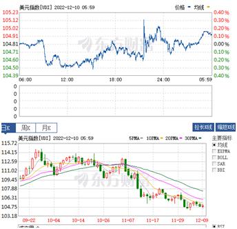 12月10日股市尾盘,黄金行情趋势分析及原油操作策略