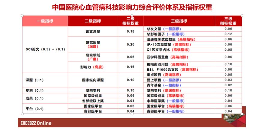 郑大一附院顶尖科室,郑大一附院心内科国内排名