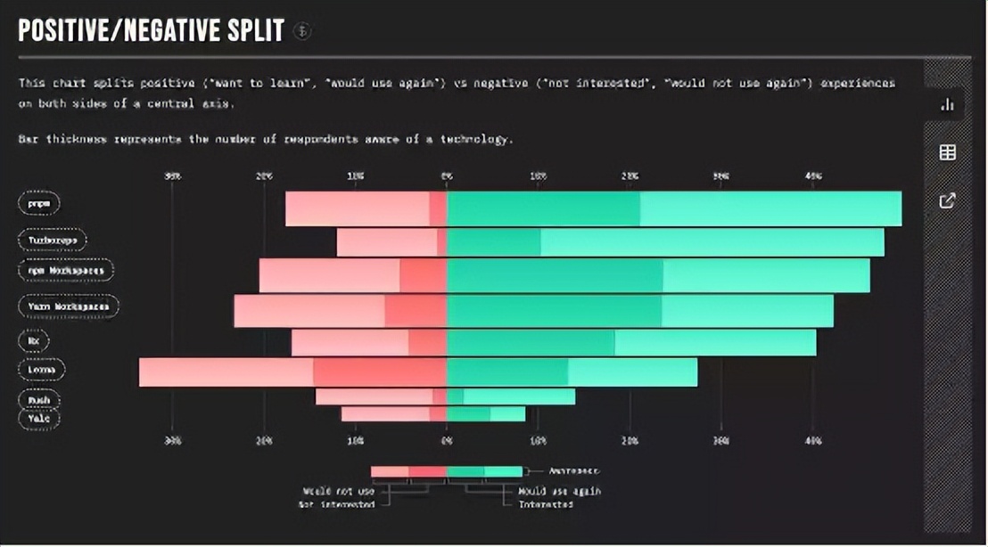 2023年web前端三大主流框架,web前端行业发展现状及趋势分析
