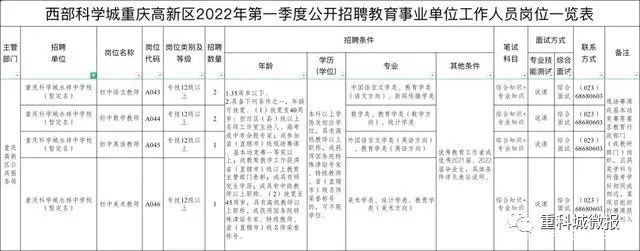 意外曝光？原来这所在建中学就是科学城明远未来第一中学…